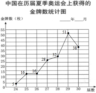 体育统计的基本过程（简述体育统计的作用）-图3