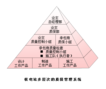 核电质保体系运行过程（核电质保体系运行过程是什么）-图3