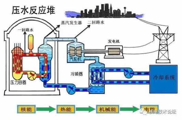 核电质保体系运行过程（核电质保体系运行过程是什么）-图2