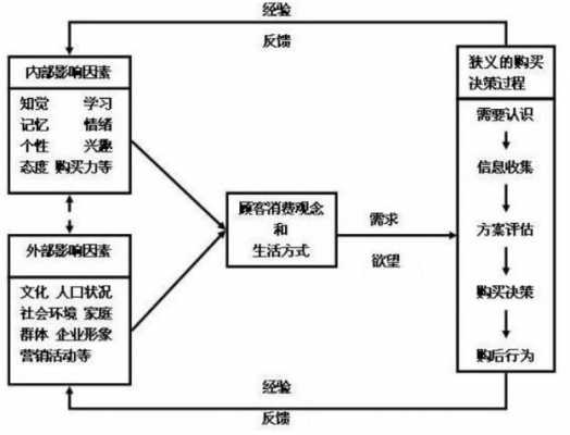 说明决策过程模型（说明决策的过程）-图3