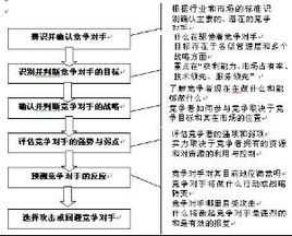 过程能力分析步骤（过程能力分析步骤包括）-图1