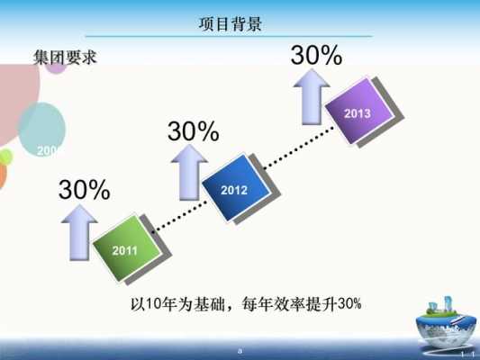 改善项目过程（项目改善案例）-图1