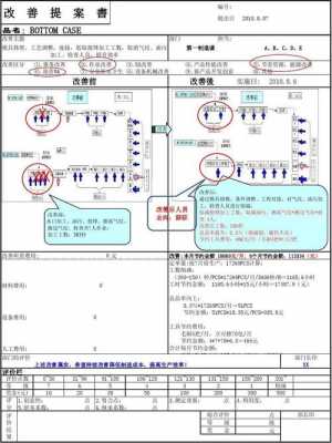 改善项目过程（项目改善案例）-图2