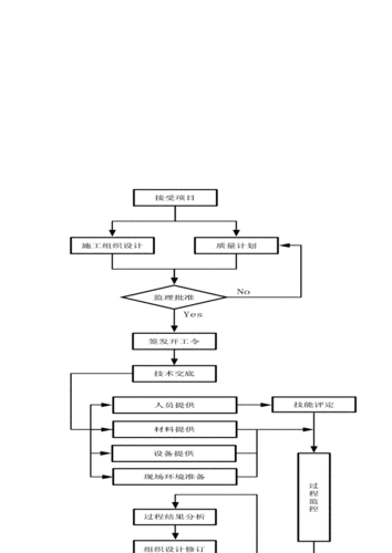 过程控制把关（过程的控制）-图2