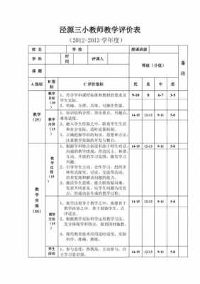 教学过程评价评析（教学过程评价语）-图2