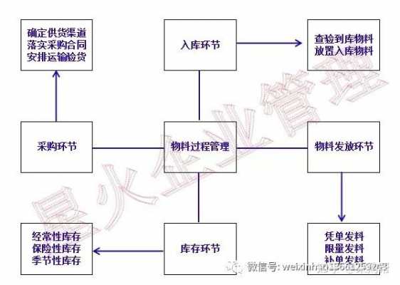 物料使用过程管理（物料的使用要做到什么原则）-图2