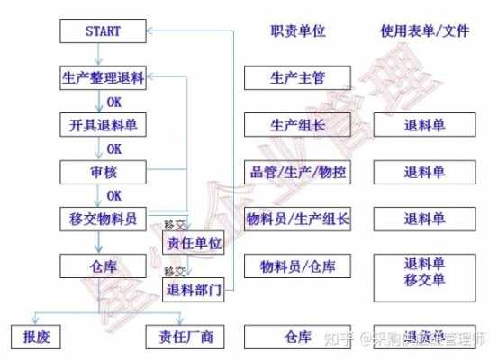 物料使用过程管理（物料的使用要做到什么原则）-图3