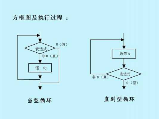 C循环的主要过程（c循环图解）-图3