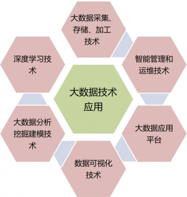 大数据采集过程哪些（大数据采集过程哪些是错误的）-图1