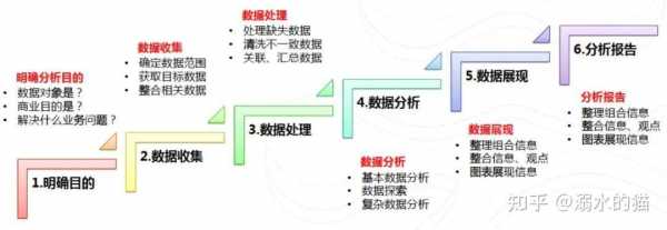 大数据采集过程哪些（大数据采集过程哪些是错误的）-图2