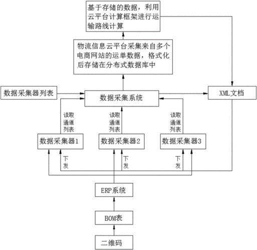 大数据采集过程哪些（大数据采集过程哪些是错误的）-图3