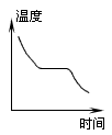 冰在融化过程温度（冰融化过程温度变化曲线）-图1