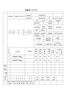 怎么工艺过程卡片（工艺卡片步骤）-图3