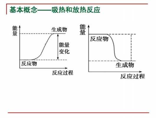 常见的吸热过程（常见吸热过程放热过程）-图2