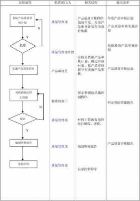 过程审核品管（过程审核的目的是对产品产品组质量能力进行评定）-图1