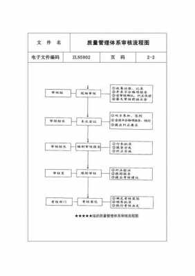 过程审核品管（过程审核的目的是对产品产品组质量能力进行评定）-图3