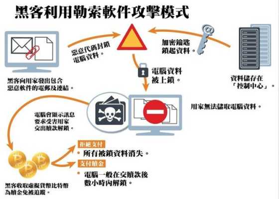 黑客攻击电脑过程（电脑黑客攻防）-图1