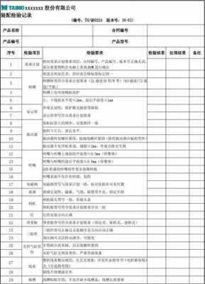 合成过程检验记录表（合成实验装置图）-图1