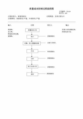 过程控制突出特点（过程控制的突出特点）-图2