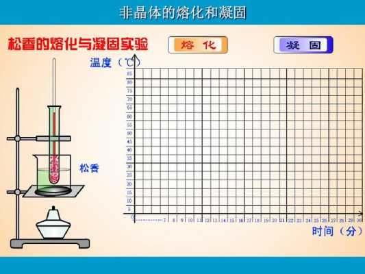 晶体熔化过程内容（晶体的熔化过程中有怎样的变化）-图1