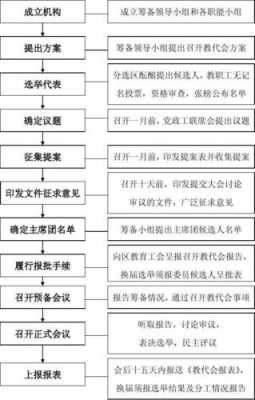 教代会审议过程（教代会审议流程）-图2