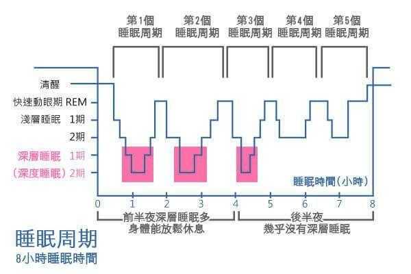 睡眠恢复精力的过程（睡眠恢复精力的过程图片）-图3