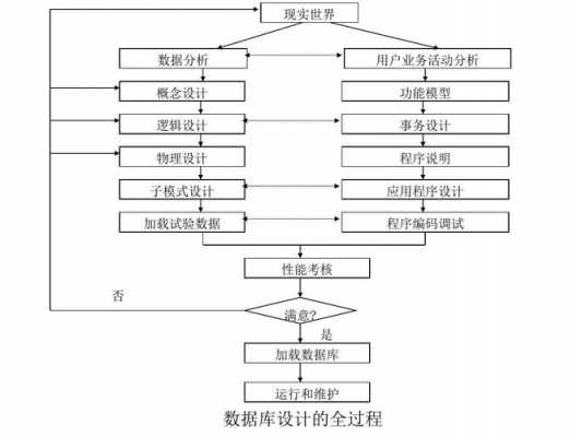 数据库设计过程包括几个主要阶段（数据库设计过程各个阶段的主要任务）-图2