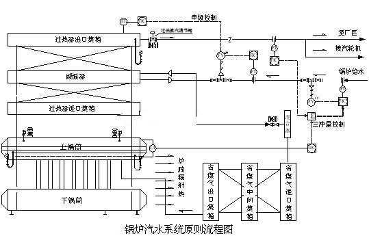 气包上水过程（汽包水汽流程）-图3