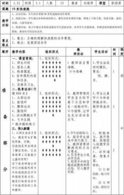 跑步过程目标（跑步的教学目标和重难点）-图3