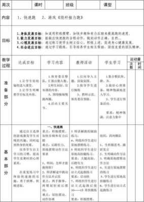 跑步过程目标（跑步的教学目标和重难点）-图2