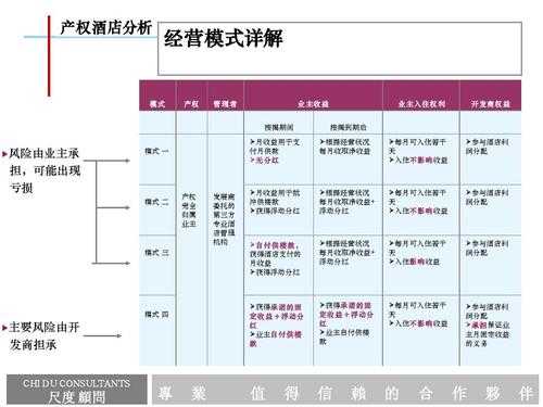 酒店运作过程（酒店的运营模式和盈利模式）-图1