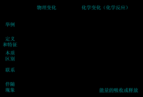 杀菌是物理过程还是化学过程（杀菌是物理变化还是化学变化）-图1