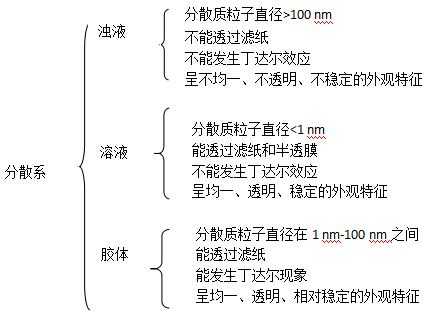 杀菌是物理过程还是化学过程（杀菌是物理变化还是化学变化）-图3