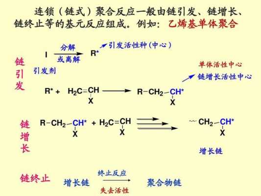 连锁聚合具体反应过程（连锁聚合反应举例）-图2