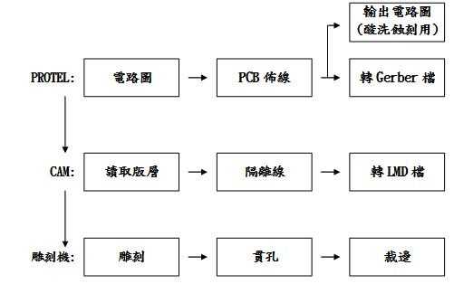 印刷电路板的制作过程（印刷电路板制作过程化学原理）-图1