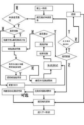 测试实施过程管理（测试实施过程管理包括）-图1