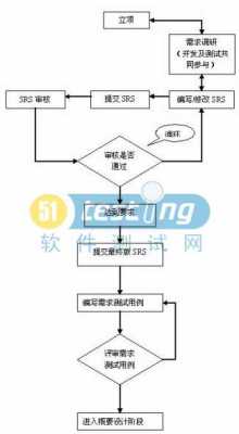 测试实施过程管理（测试实施过程管理包括）-图2