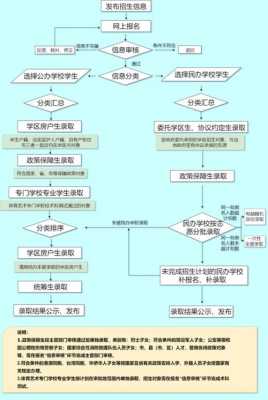 小学招生过程（小学招生步骤）-图2