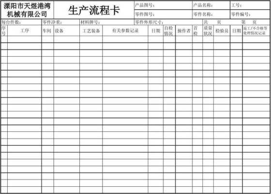 卡片制造过程（卡片生产制作过程）-图3