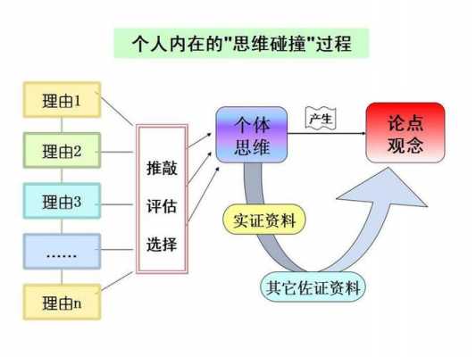 思维包括怎样的过程（思维的过程主要包括）-图2