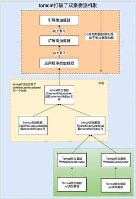 tomcat加载过程（tomcat加载流程）-图1