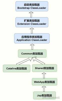 tomcat加载过程（tomcat加载流程）-图2