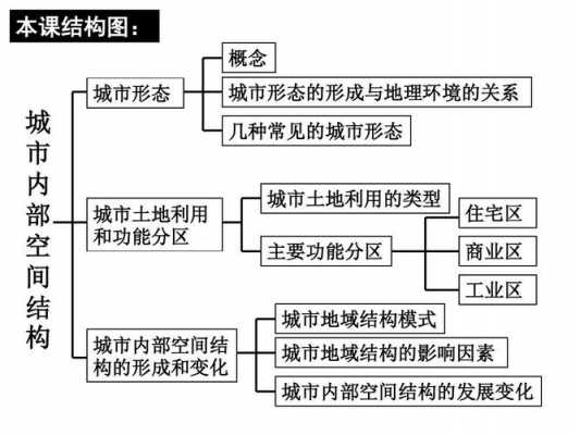 城市化的过程和特点（城市化过程与特点知识点总结）-图3