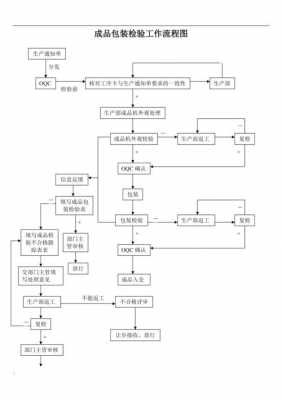 过程检验流程图（过程检验内容）-图3