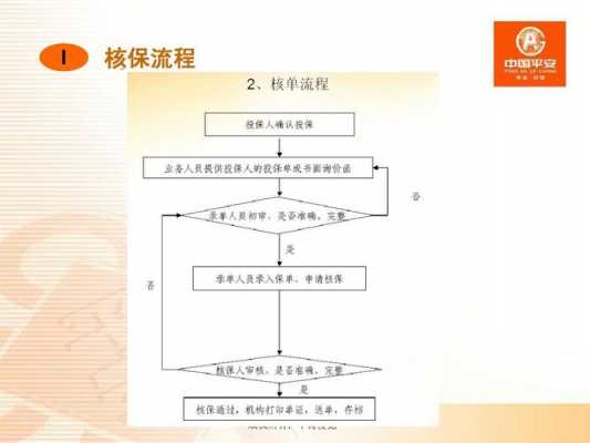 核保过程包括（核保过程包括什么）-图1