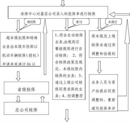 核保过程包括（核保过程包括什么）-图2