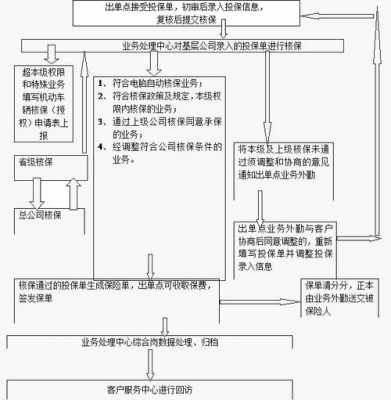 核保过程包括（核保过程包括什么）-图3