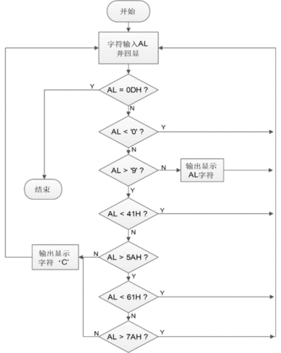 汇编程序过程（汇编程序的作业）-图1