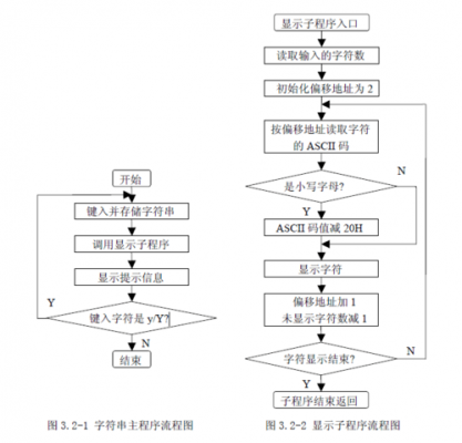 汇编程序过程（汇编程序的作业）-图3