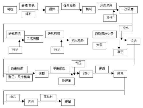 生产过程和工艺过程（生产过程和工艺过程的关系）-图1